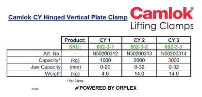 Product Specifications Table for Yellow and Black Camlok CY Hinged Vertical Plate Clamp