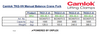 Camlok TKG-VH Manual Balance Crane Forks Specification Table
