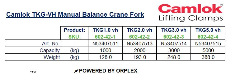 Camlok TKG-VH Manual Balance Crane Forks Specification Table