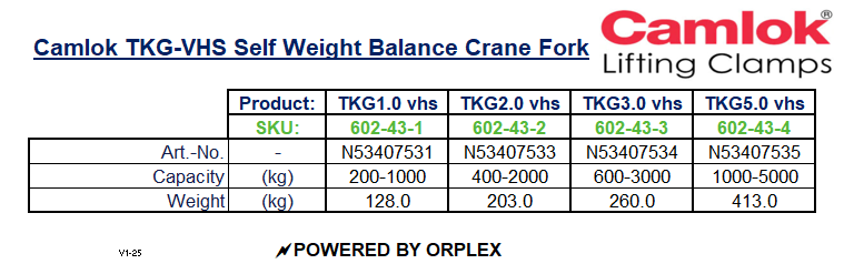 Table of Specifications for Yellow and Black Camlok TKG-VHS Self-Balance Crane Forks