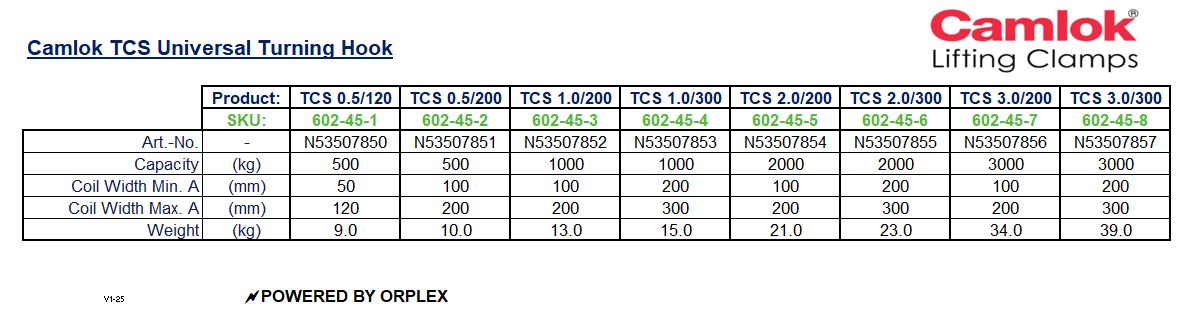 Camlok TCS Universal Turning Hook Specification Table