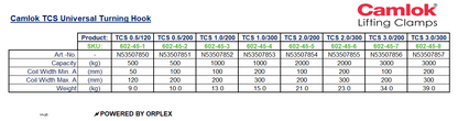 Table of Specifications for Yellow Camlok TCS Turning Hook