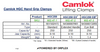 Camlok HGC Hand Grip Clamp Specification Table