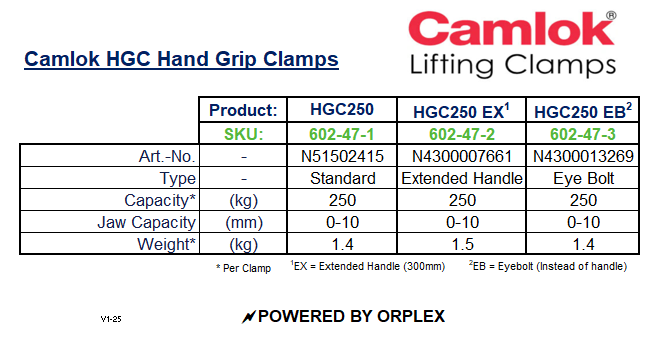 Camlok HGC Hand Grip Clamp Specification Table