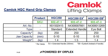 Technical Specifications Table for Yellow Camlok HGC Hand Grip Clamp