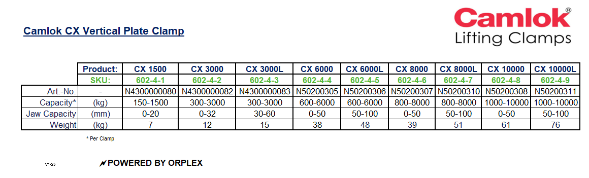 Camlok CX Heavy Duty Hinged Vertical Plate Clamp with Side Loading Specification Table