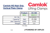 Camlok HG High Grip Vertical Plate Clamp Specification Table