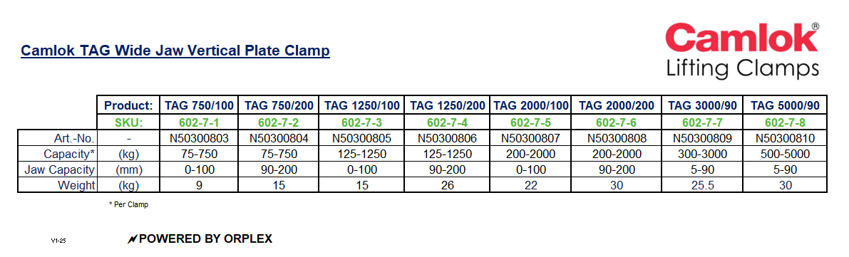 Product Specifications Table for Yellow and Black Camlok TAG Wide Jaw Vertical Plate Clamp