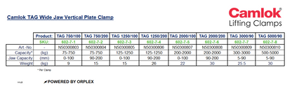 Product Specifications Table for Yellow and Black Camlok TAG Wide Jaw Vertical Plate Clamp