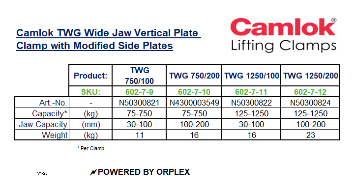 Camlok TWG Wide Jaw Vertical Plate Clamp with Modified Side Plates Specification Table