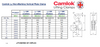 Camlok LJ Non-Marking Vertical Plate Clamp  Dimensions Table with Diagram