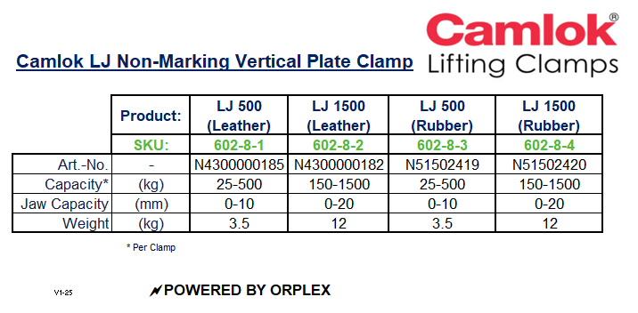 Camlok LJ Non-Marking Vertical Plate Clamp  Specification Table