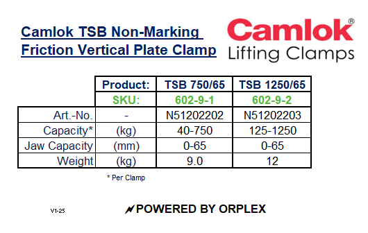 Camlok Non-Marking Friction Vertical Plate Clamp Specification Table