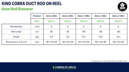 Technical Specifications table for King Cobra 6mm Duct Rod on Reel