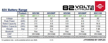 Technical Specifications table for Cramer 82V Battery Range