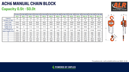 A technical specification chart for the ALR ACH6 Manual Chain Block, showing a capacity table from ACH-050 to ACH-0600 and dimension diagrams on the right