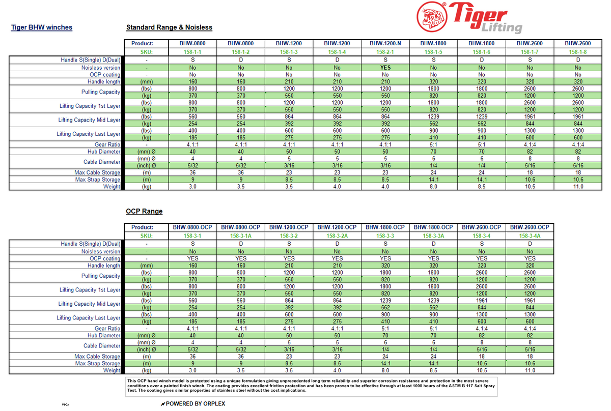 TIGER BRAKE HAND WINCH 550kg (BHW) NOISELESS WITH OCP CORROSION PROTECTION
