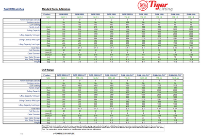 TIGER BRAKE HAND WINCH 550kg (BHW) NOISELESS WITH OCP CORROSION PROTECTION