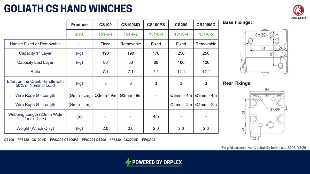 Technical Specifications table for Goliath CS Winches
