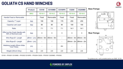 Technical Specifications table for Goliath CS Winches