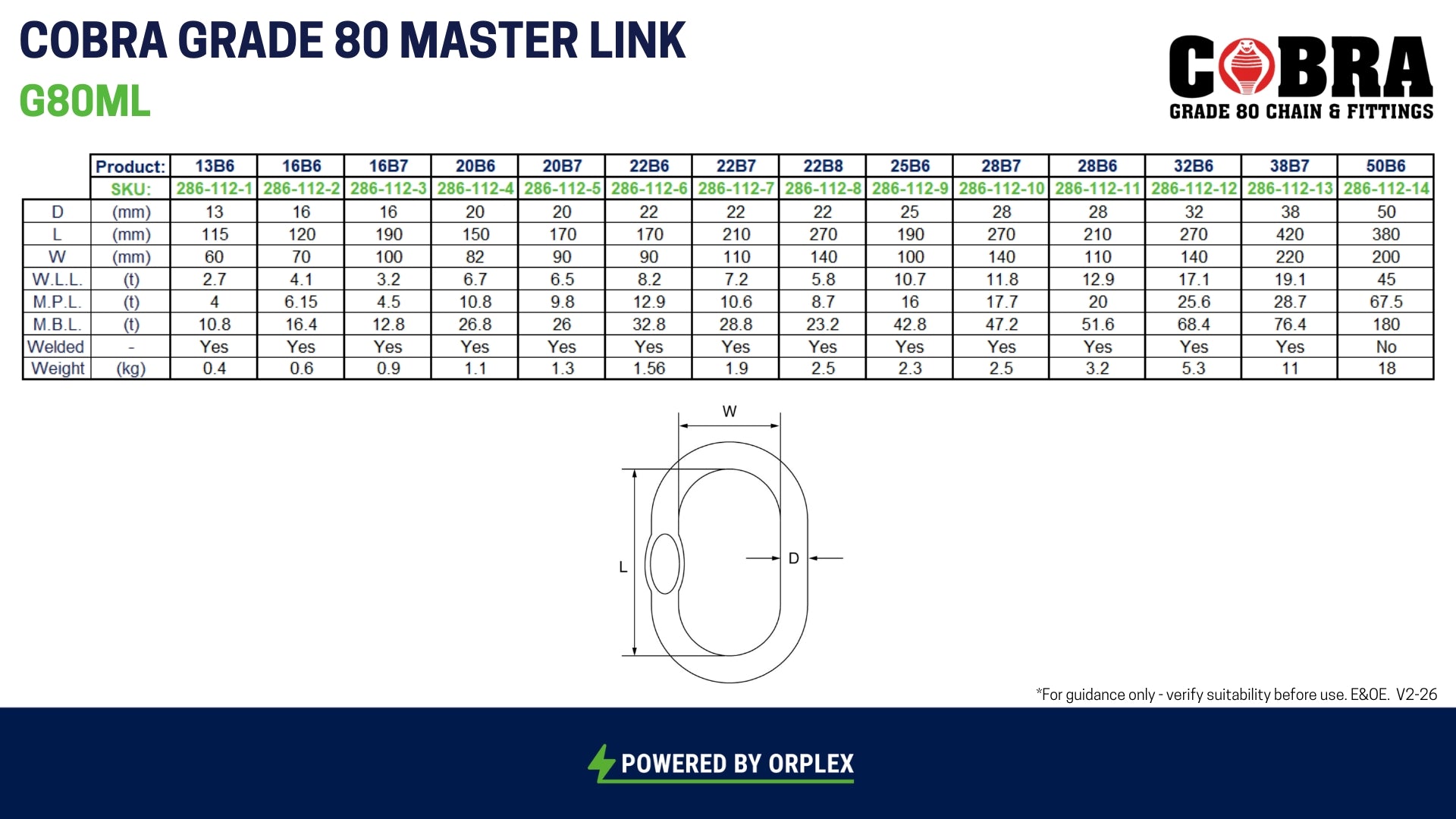Technical Specifications of Cobra Grade 80 Master Link