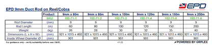Technical Specifications Table for EPD 9mm Duct Rods on Reel