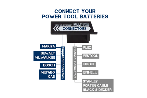 KangaStar 6.5K - 6500 Lumens - Powertool Battery and AC Work Light