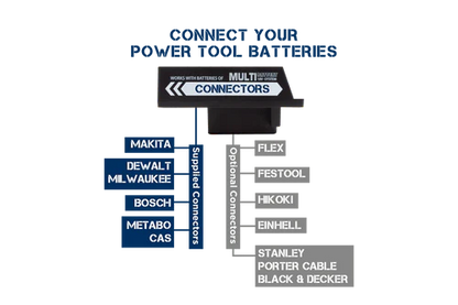 KangaStar 6.5K - 6500 Lumens - Powertool Battery and AC Work Light