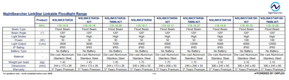 Technical Specifications Table for NightSearcher LinkStar Linkable Floodlight range
