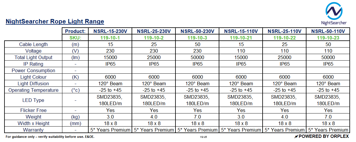 Technical Specifications for NightSearcher Rope Light range - AC Powered Site lights