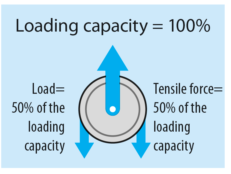 ORPTECH sheave Load Capacity from RiggingUK