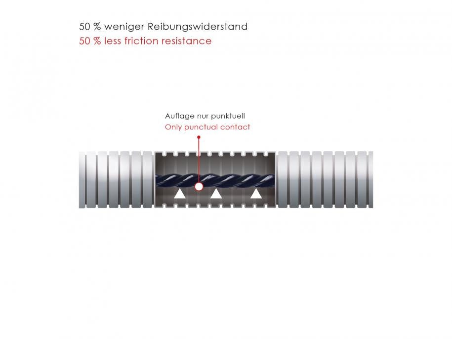 Diagram showing friction resistance in RUNPOTEC RP5