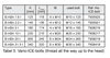 UD_B-ABA_Boltable_Lifting_Points_Bolts and Bolts Length to use_and_ICE_Bolts_Reference