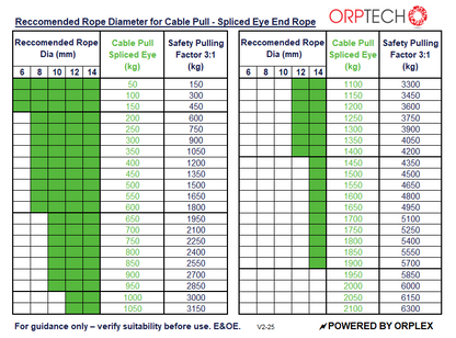 Chart showing recommended rope diameter for cable pull with spliced galvanised eye Orptech Polyester double braid pulling ropes