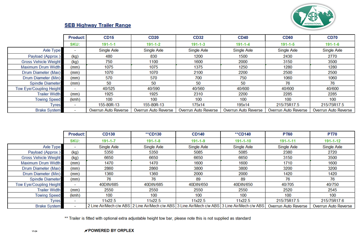 A technical specification comparison chart for the SEB Highway Trailer Range