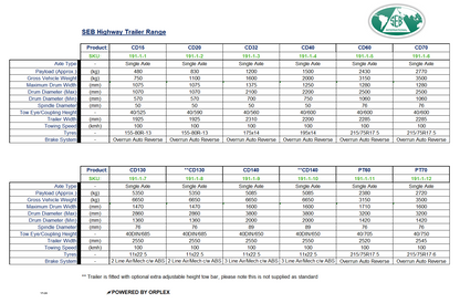 A technical specification comparison chart for the SEB Highway Trailer Range
