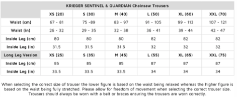 STEIN KRIEGER "SENTINEL RAIL" Chainsaw Trousers "C" Long Leg - Rail Approved