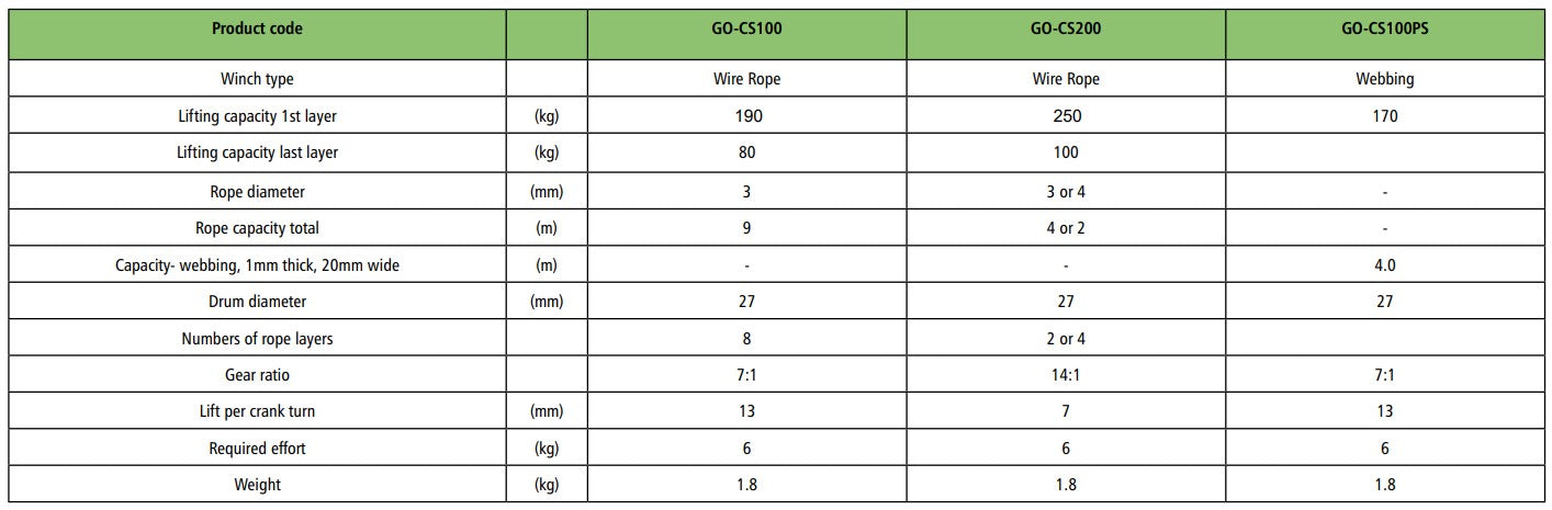 CS100 Worm Gear Hand Winch 190kg
