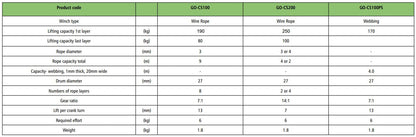 CS100 Worm Gear Hand Winch 190kg