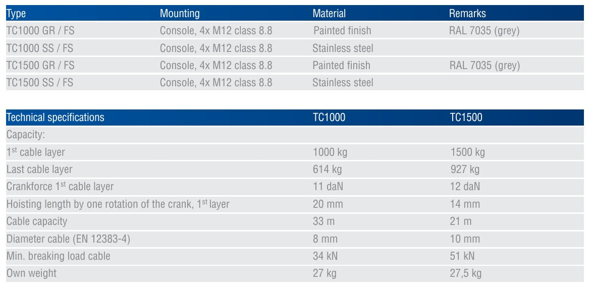 GEBUWIN - TC1000 and TC1500 GR/FS SPUR GEAR CONSOLE WINCH - PAINTED FINISH