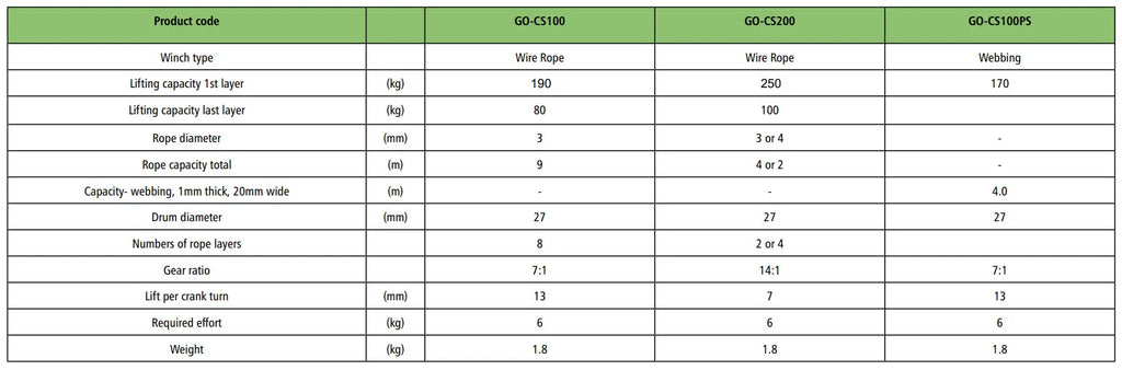 Specification