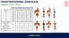 Technical Specifications with labelled technical drawings of Tiger PROCB Professional Chain Block, capacities 15t to 30t