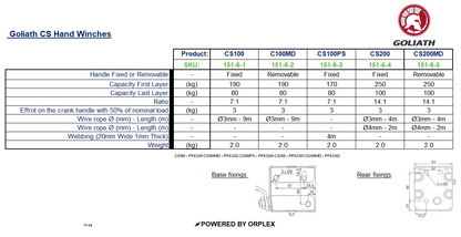 CS100PS Goliath Webbing Hand Winch 170kg
