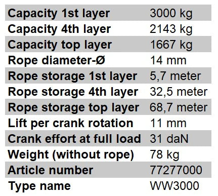 Specification