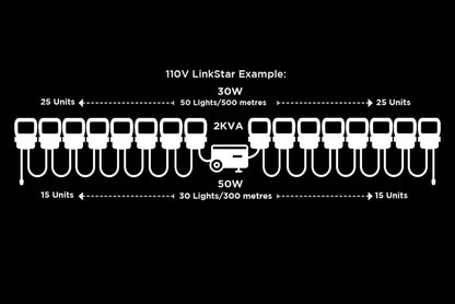 LinkStar - LinkStar 100W - 12000 Lumens - AC Linkable Floodlight Head