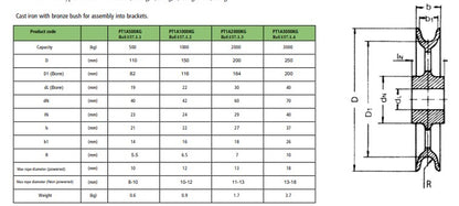 Cast Iron Pulley with Bronze Bush for Wire or Fibre Rope 500-3000kg Pulley Type 1A (PT1A)