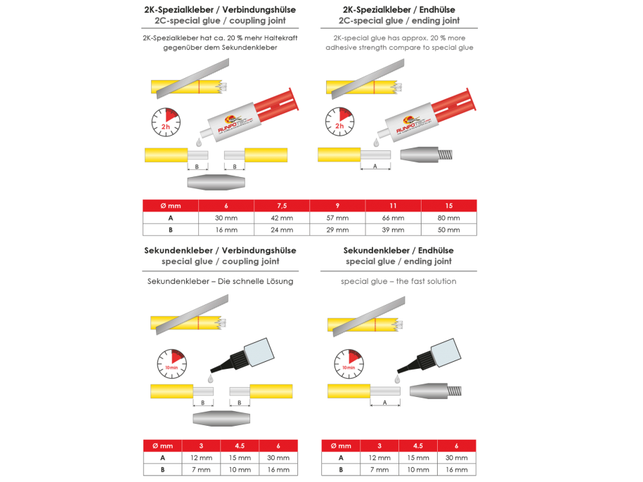 PROFI-SET Fiberglass rod with wheeled cage incl. double-outlet system 80m Ø 4.5mm 7 piece accessory kit