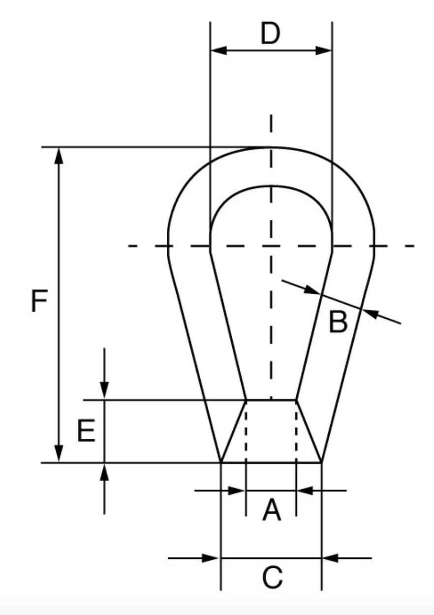 Bownut Metric Thread Dimensions