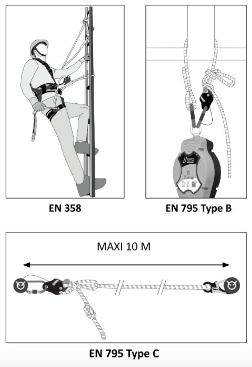 Kratos - 10m Adjustable Work Positioning Grip 12mm Kernmantle Rope Adjusting Lanyard