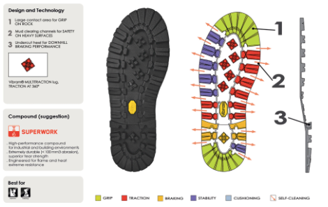 STEIN - DEFENDER MAX - Chainsaw Boots (Class 2 - 24 m/s) Assorted Sizes